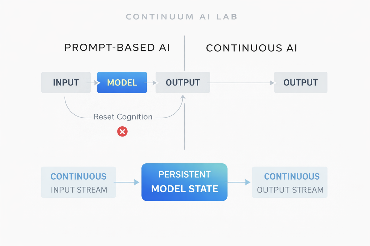 Continuous Intelligence: Rethinking the Architecture of AI Systems
